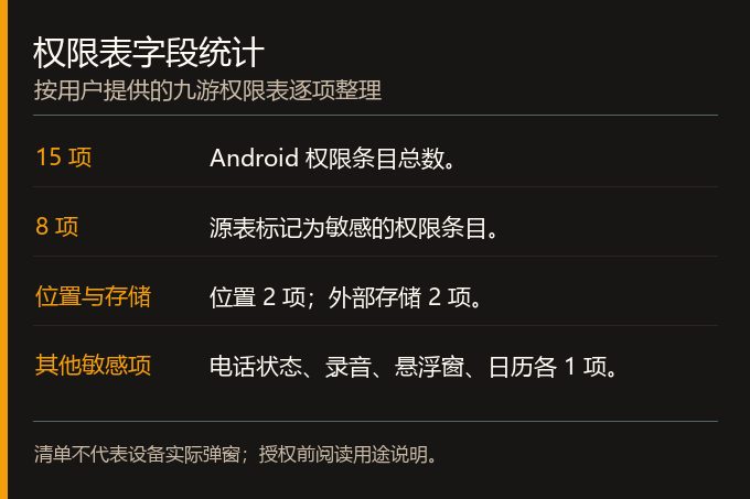 蜀山传奇九游权限表统计：15项 Android 权限，其中8项被资料标记为敏感。